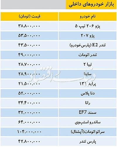 بازار خودرو,اخبار خودرو,خبرهای خودرو,بازار خودرو