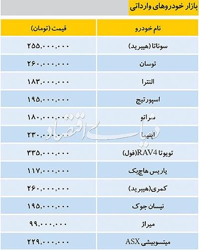 بازار خودرو,اخبار خودرو,خبرهای خودرو,بازار خودرو