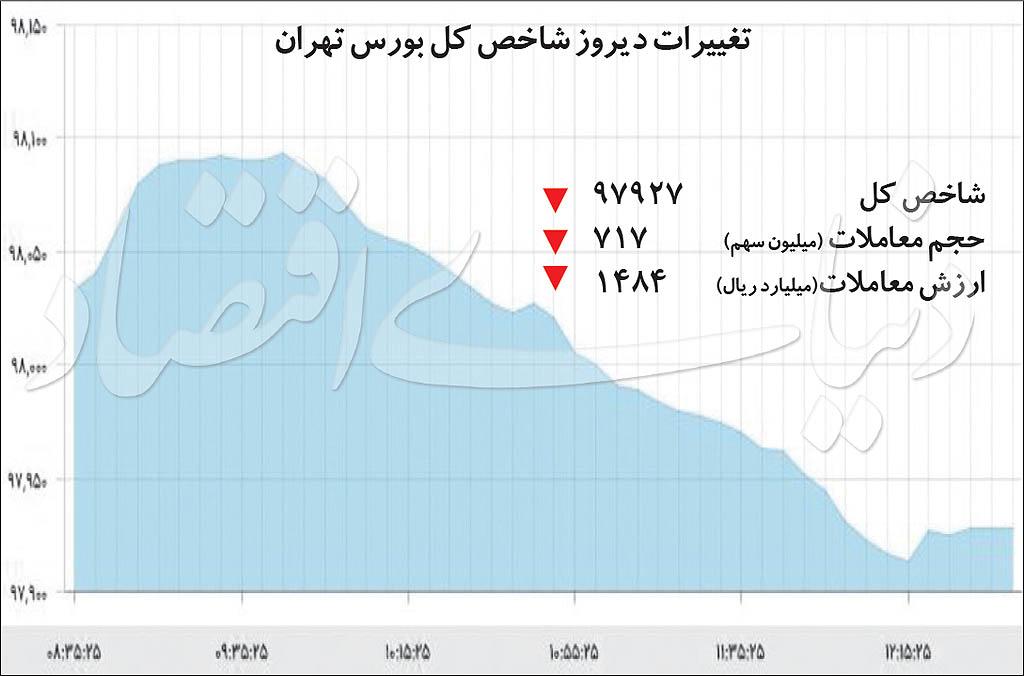 بورس,اخبار اقتصادی,خبرهای اقتصادی,بورس و سهام