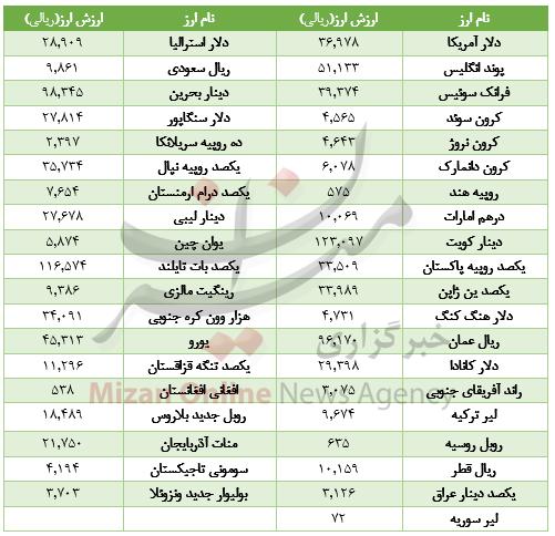 ارز ارز,اخبار طلا و ارز,خبرهای طلا و ارز,طلا و ارز