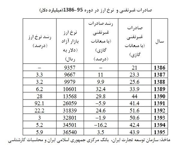 ارز,اخبار طلا و ارز,خبرهای طلا و ارز,طلا و ارز