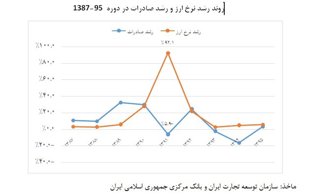 ارز,اخبار طلا و ارز,خبرهای طلا و ارز,طلا و ارز