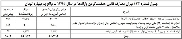 هدفمندی یارانه‌,اخبار اقتصادی,خبرهای اقتصادی,اقتصاد کلان