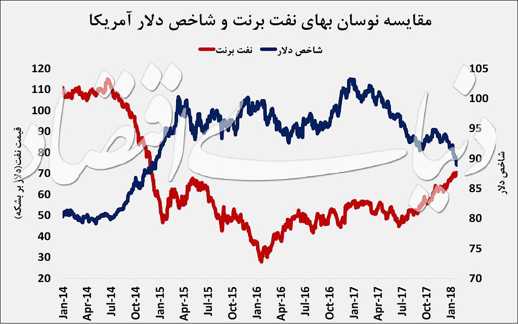 نفت,اخبار اقتصادی,خبرهای اقتصادی,نفت و انرژی