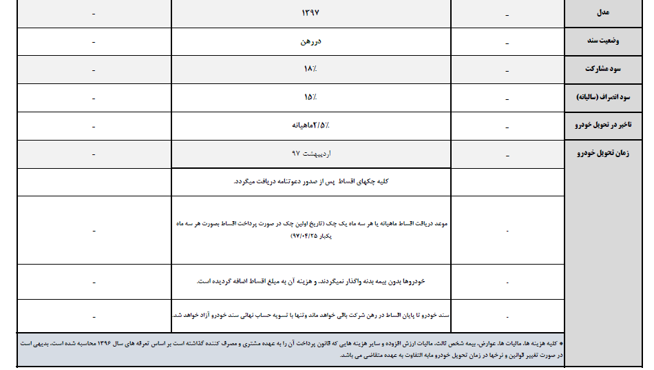 خودرو لیفان X60,اخبار خودرو,خبرهای خودرو,بازار خودرو