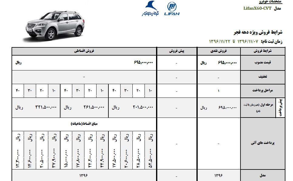 خودرو لیفان X60,اخبار خودرو,خبرهای خودرو,بازار خودرو