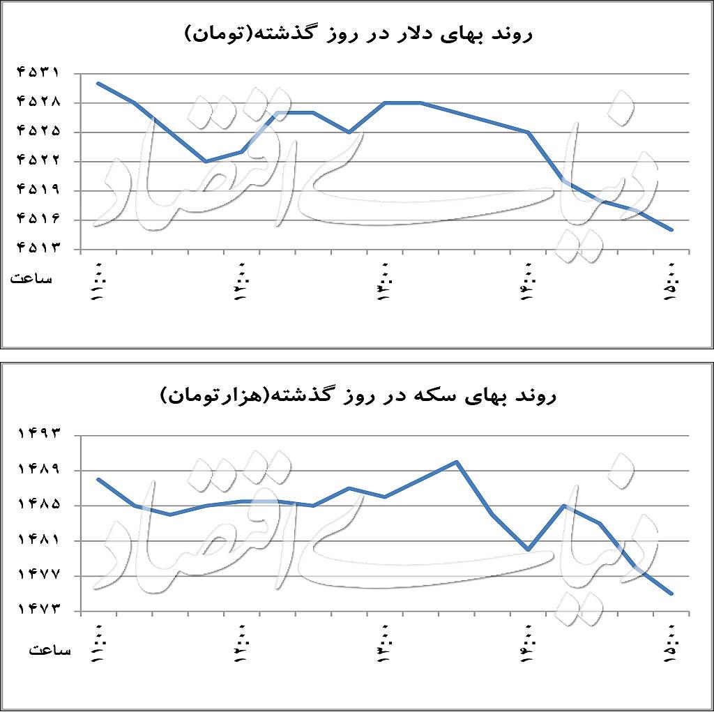 سکه سکه,اخبار طلا و ارز,خبرهای طلا و ارز,طلا و ارز