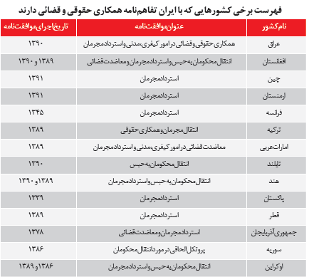 مجرم مجرم,اخبار اجتماعی,خبرهای اجتماعی,حقوقی انتظامی