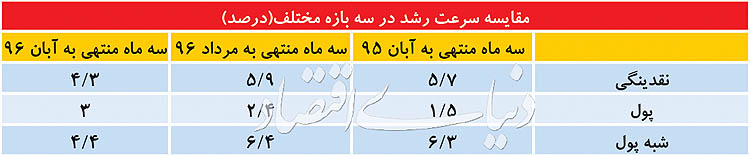 بانک مرکزی بانک مرکزی,اخبار اقتصادی,خبرهای اقتصادی,بانک و بیمه
