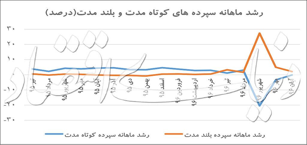 بانک مرکزی بانک مرکزی,اخبار اقتصادی,خبرهای اقتصادی,بانک و بیمه