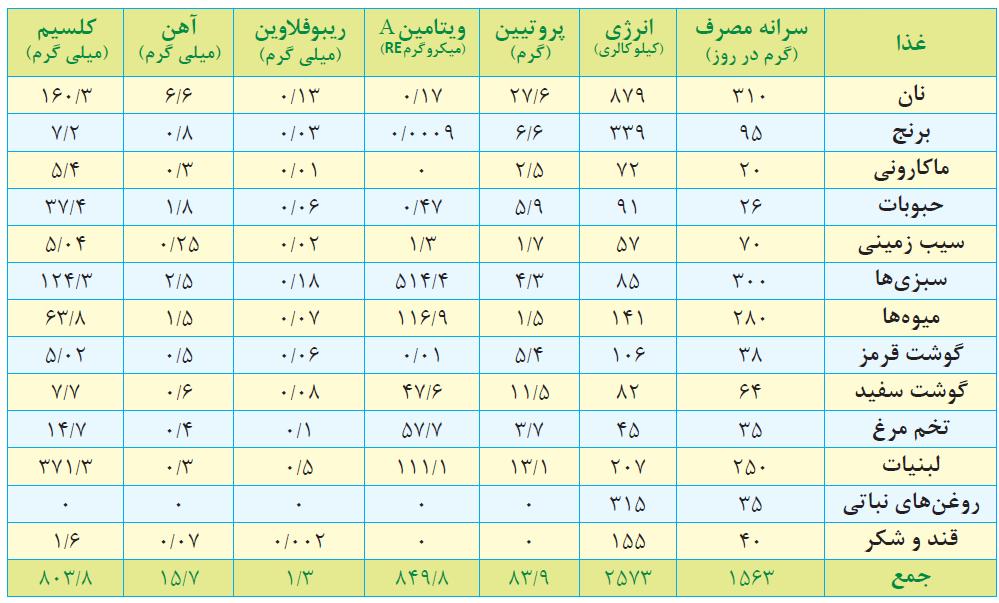 تاثیر تغییرات قیمت کالاها بر دستمزد کارگران,اخبار اقتصادی,خبرهای اقتصادی,اقتصاد کلان