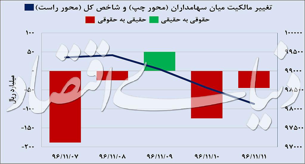 بورس,اخبار اقتصادی,خبرهای اقتصادی,بورس و سهام