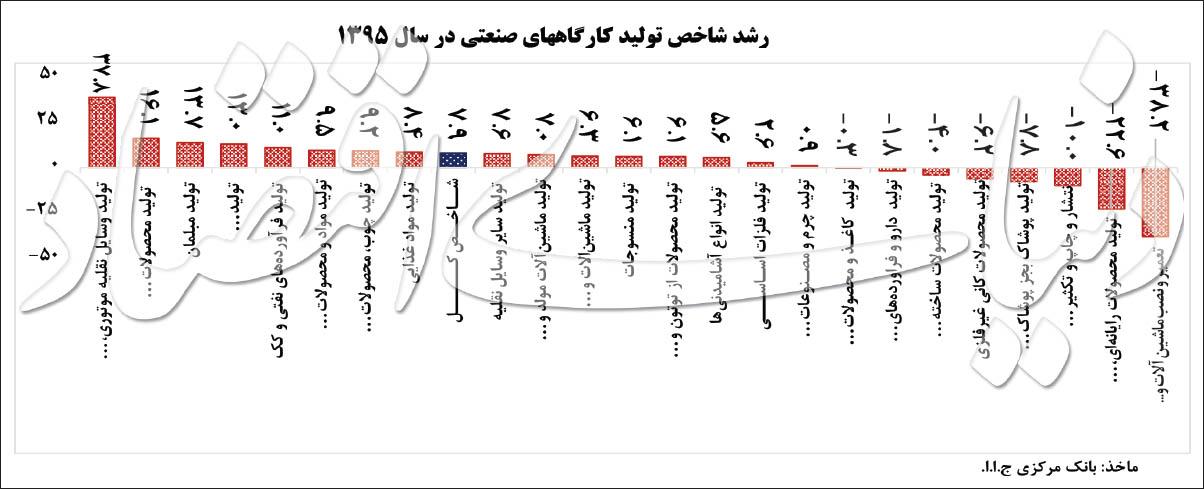 رشد صنعتی کشور,اخبار اقتصادی,خبرهای اقتصادی,صنعت و معدن