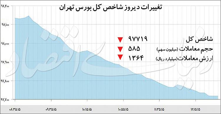 بورس,اخبار اقتصادی,خبرهای اقتصادی,بورس و سهام