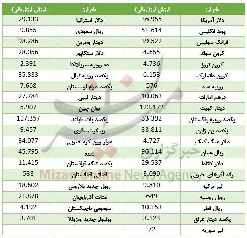 ارز ارز,اخبار طلا و ارز,خبرهای طلا و ارز,طلا و ارز