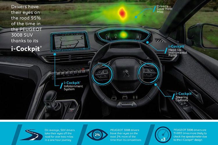 فناوری ردیابی شبکیه چشم,اخبار خودرو,خبرهای خودرو,مقایسه خودرو