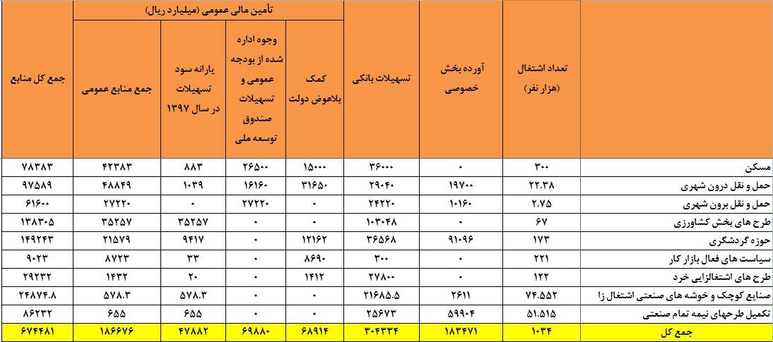 بودجه 97,اخبار سیاسی,خبرهای سیاسی,اخبار سیاسی ایران