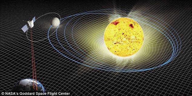 گسترش مدار سیارات در منظومه شمسی,اخبار علمی,خبرهای علمی,نجوم و فضا