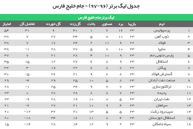 لیگ برتر فوتبال,اخبار فوتبال,خبرهای فوتبال,لیگ برتر و جام حذفی