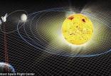 گسترش مدار سیارات در منظومه شمسی,اخبار علمی,خبرهای علمی,نجوم و فضا