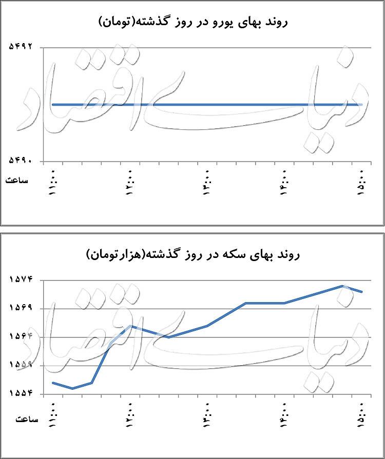 یورو,اخبار طلا و ارز,خبرهای طلا و ارز,طلا و ارز