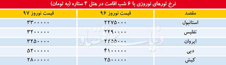 تورهای نوروز 97,اخبار اجتماعی,خبرهای اجتماعی,محیط زیست