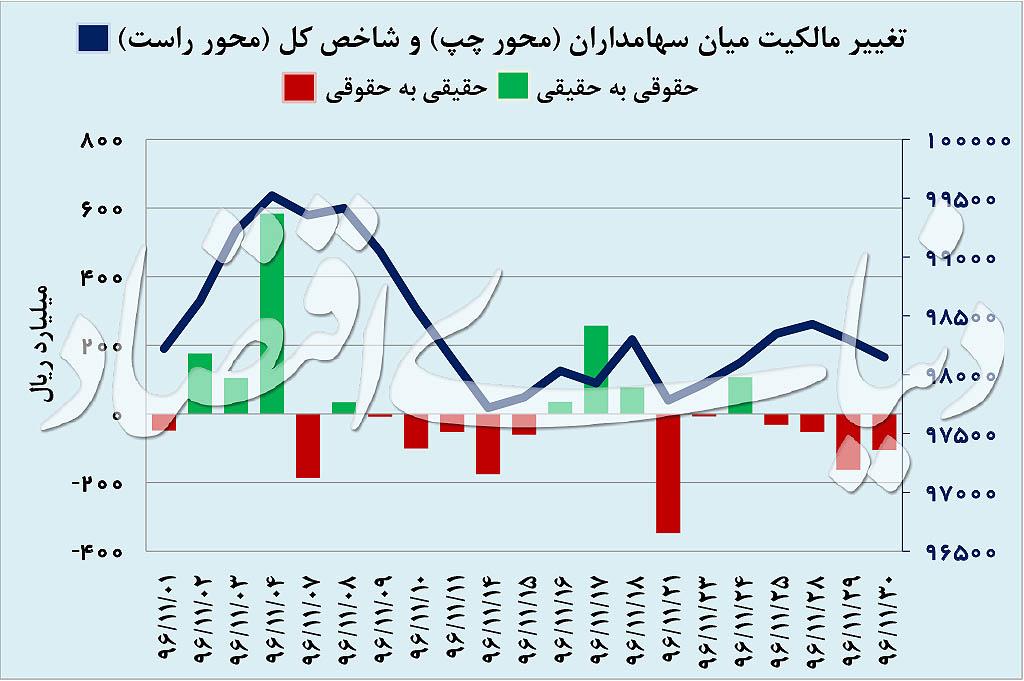 بازار سهام,اخبار اقتصادی,خبرهای اقتصادی,بورس و سهام