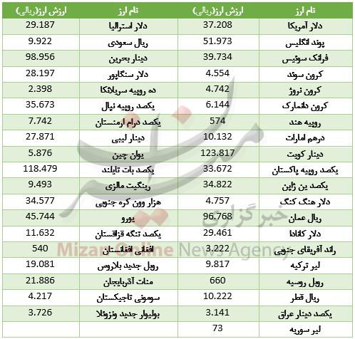 ارز بین بانکی ارز بین بانکی,اخبار طلا و ارز,خبرهای طلا و ارز,طلا و ارز