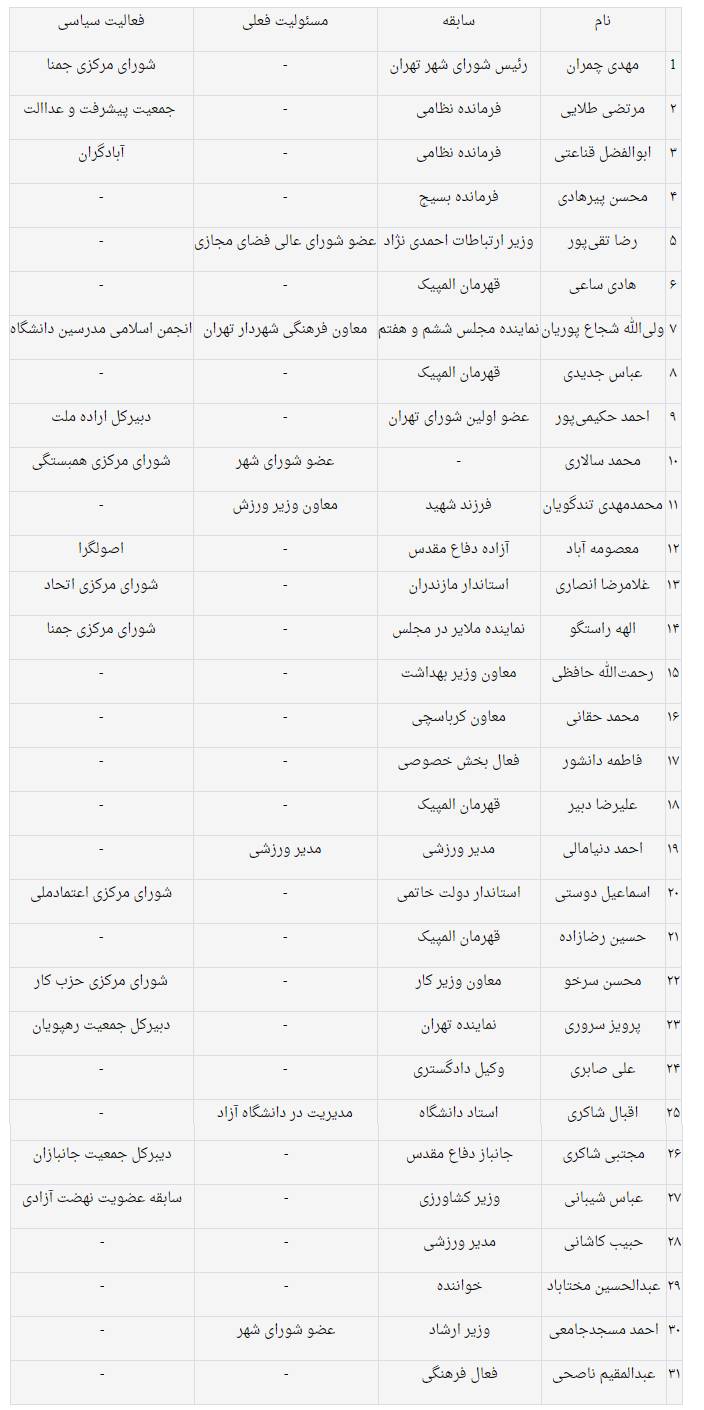 شورای شهر تهران,اخبار اجتماعی,خبرهای اجتماعی,شهر و روستا
