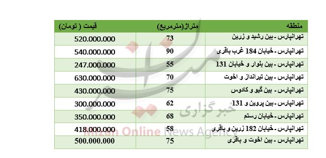 مسکن,اخبار اقتصادی,خبرهای اقتصادی,مسکن و عمران