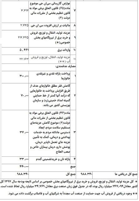 مجلس,اخبار سیاسی,خبرهای سیاسی,مجلس