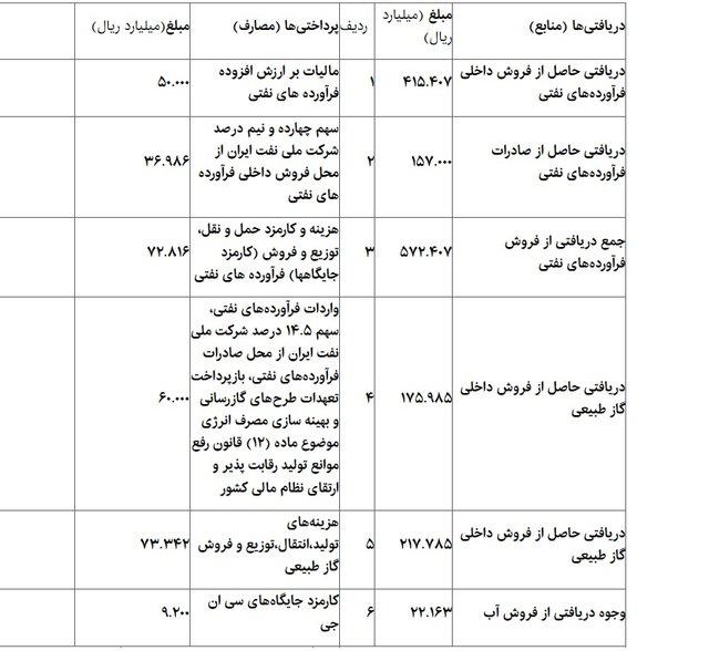 مجلس,اخبار سیاسی,خبرهای سیاسی,مجلس