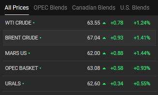 نفت نفت,اخبار اقتصادی,خبرهای اقتصادی,نفت و انرژی