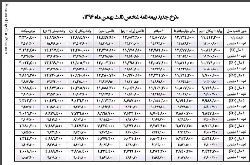 بیمه,اخبار اقتصادی,خبرهای اقتصادی,بانک و بیمه