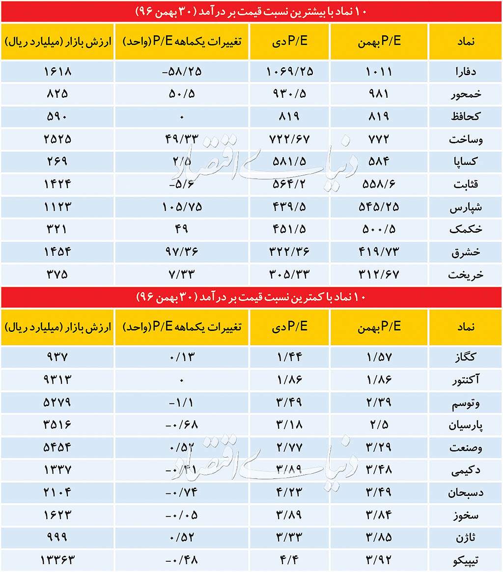 بورس,اخبار اقتصادی,خبرهای اقتصادی,بورس و سهام