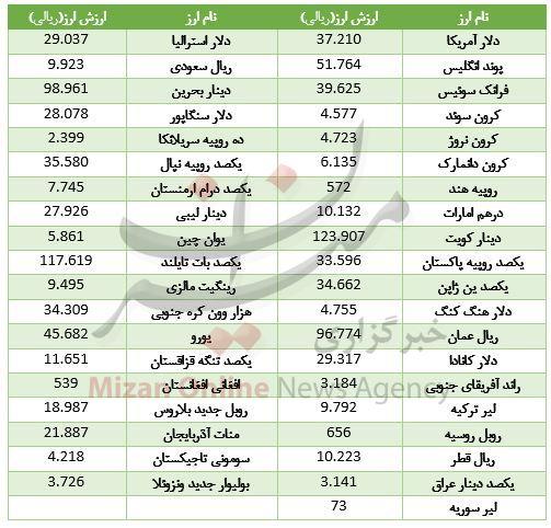 دلار دلار,اخبار طلا و ارز,خبرهای طلا و ارز,طلا و ارز