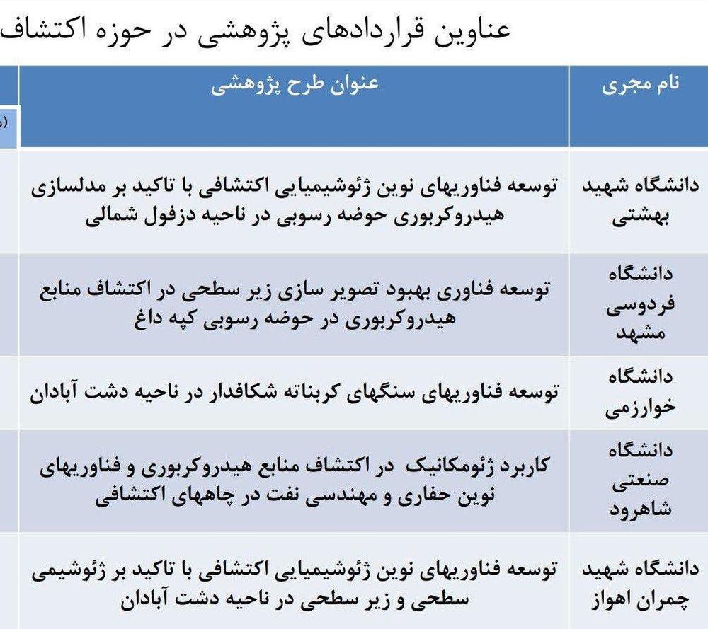 مراسم قرارداد پژوهشی وزارت نفت مراسم قرارداد پژوهشی وزارت نفت,اخبار اقتصادی,خبرهای اقتصادی,نفت و انرژی