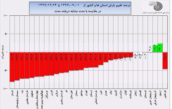 بارش باران بارش باران,اخبار اجتماعی,خبرهای اجتماعی,محیط زیست