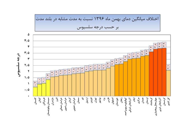 بارندگی بارندگی,اخبار اجتماعی,خبرهای اجتماعی,محیط زیست