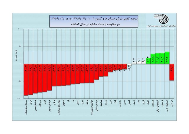 بارندگی بارندگی,اخبار اجتماعی,خبرهای اجتماعی,محیط زیست