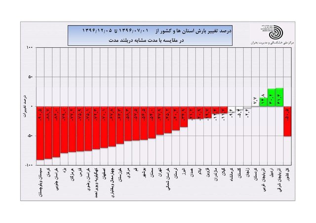 بارندگی بارندگی,اخبار اجتماعی,خبرهای اجتماعی,محیط زیست