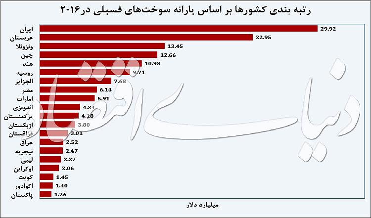 بنزین بنزین,اخبار اقتصادی,خبرهای اقتصادی,نفت و انرژی