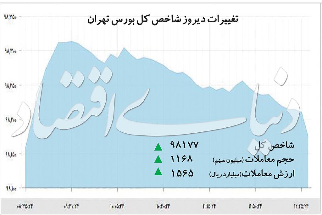 بورس,اخبار اقتصادی,خبرهای اقتصادی,بورس و سهام