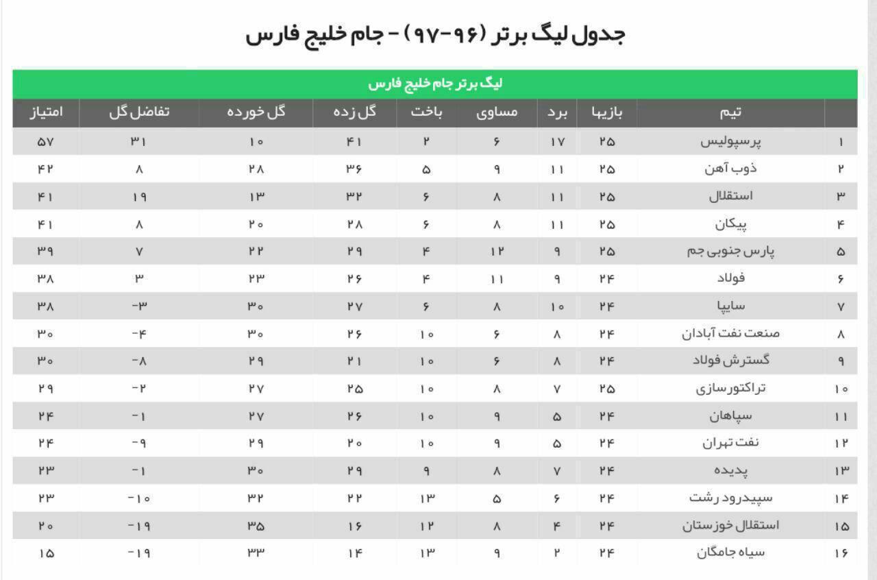 دیدار استقلال و پرسپولیس دیدار استقلال و پرسپولیس,اخبار فوتبال,خبرهای فوتبال,لیگ برتر و جام حذفی