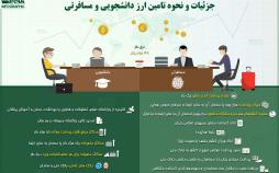 اینفوگرافیک تامین ارز دانشجویی