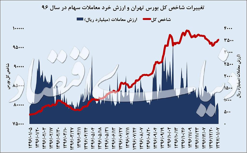 بورس تهران بورس تهران,اخبار اقتصادی,خبرهای اقتصادی,بورس و سهام