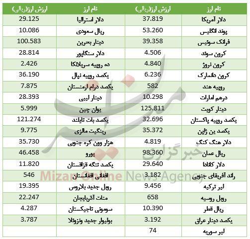 ارز بین بانکی,اخبار طلا و ارز,خبرهای طلا و ارز,طلا و ارز