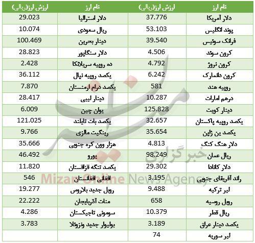 ارز,اخبار طلا و ارز,خبرهای طلا و ارز,طلا و ارز