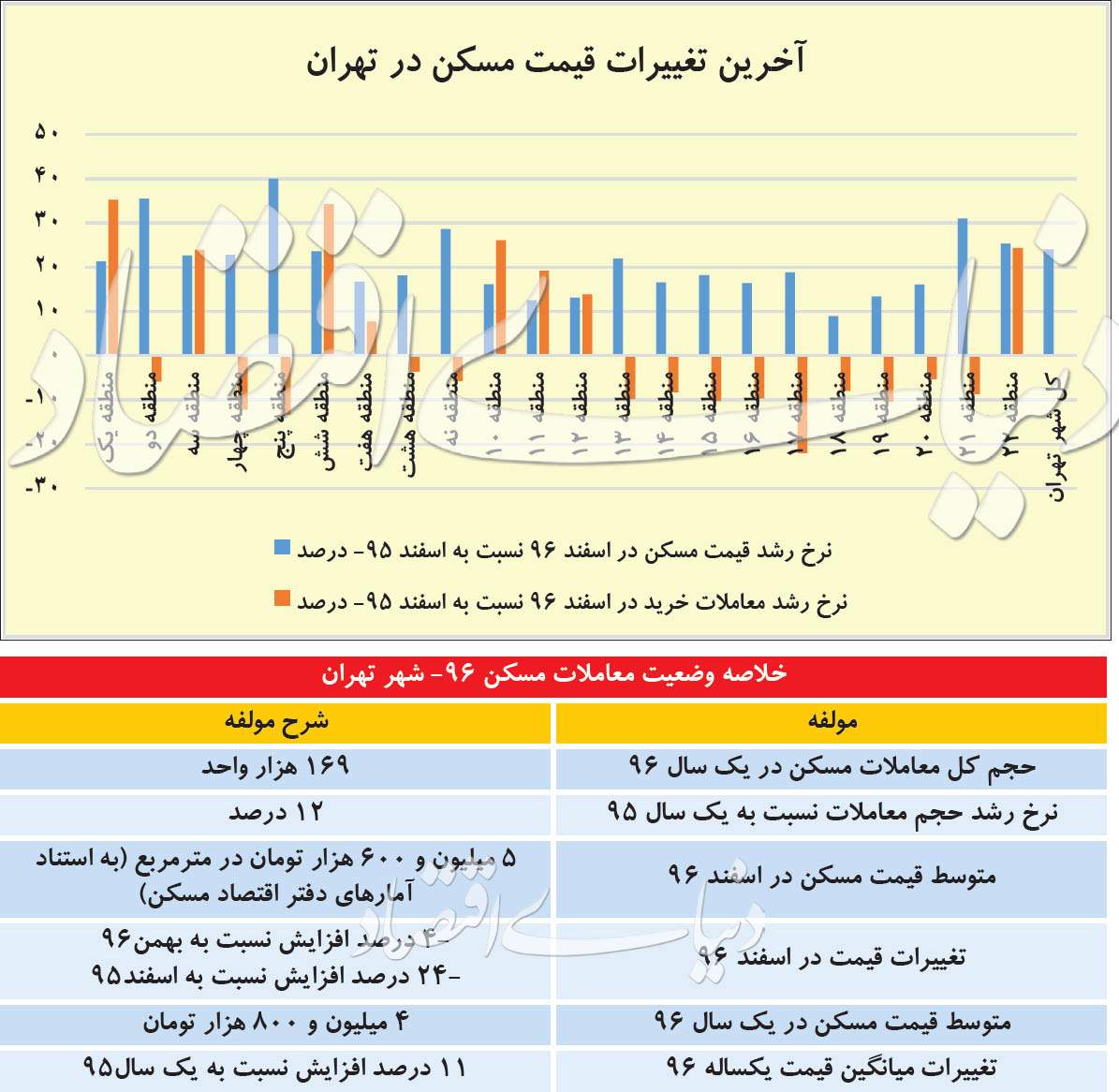 مسکن,اخبار اقتصادی,خبرهای اقتصادی,مسکن و عمران