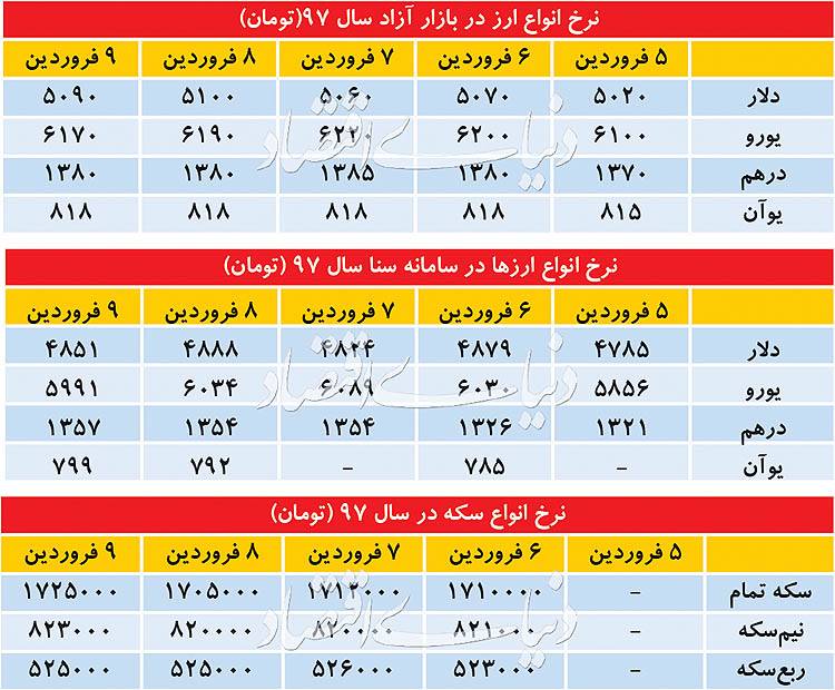 سکه,اخبار طلا و ارز,خبرهای طلا و ارز,طلا و ارز